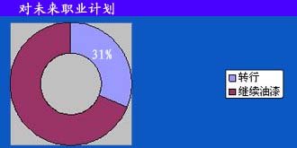 ��(du��)δ��(l��i)�I(y��)Ӌ(j��)��